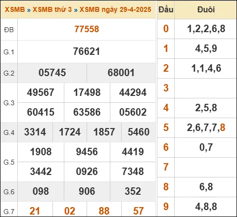 Lô Đề Trực Tuyến Xổ Số Miền Bắc, Trung, Nam 30/4/2025