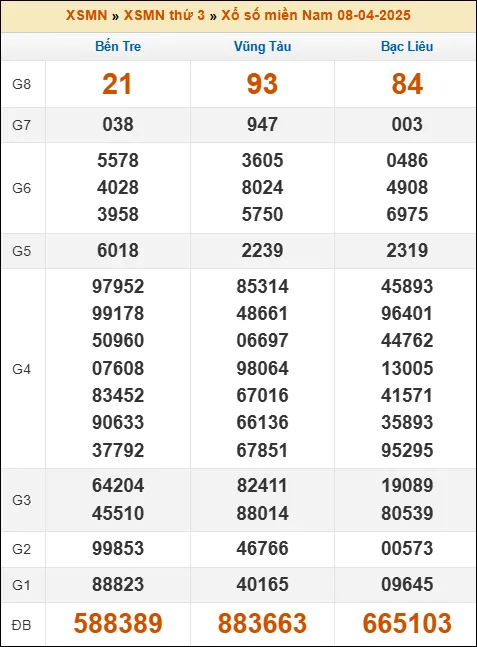 Lô đề trực tuyến