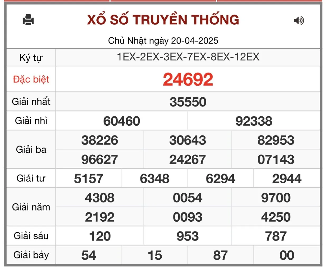 Đánh Lô Đề Online Kết Quả Xổ Số Bắc, Trung, Nam 21/4/2025
