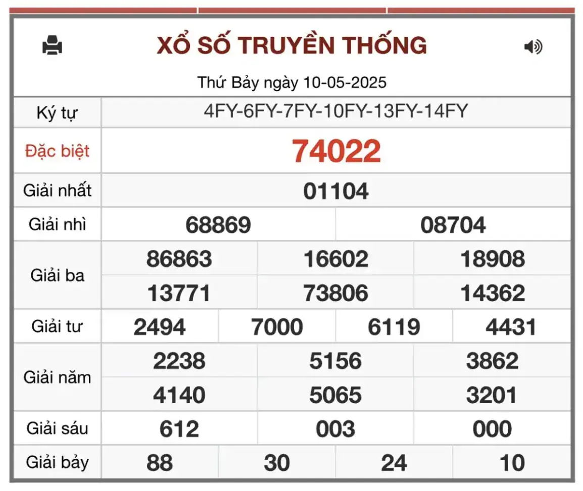 Lô Đề Uy Tín Xổ Số Miền Bắc, Trung, Nam 11/5/2025