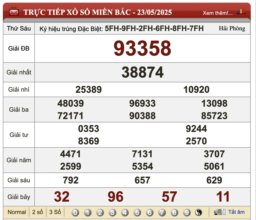 Lô Đề Online Kết Quả Xổ Số Miền Bắc, Trung, Nam 24/5/2025