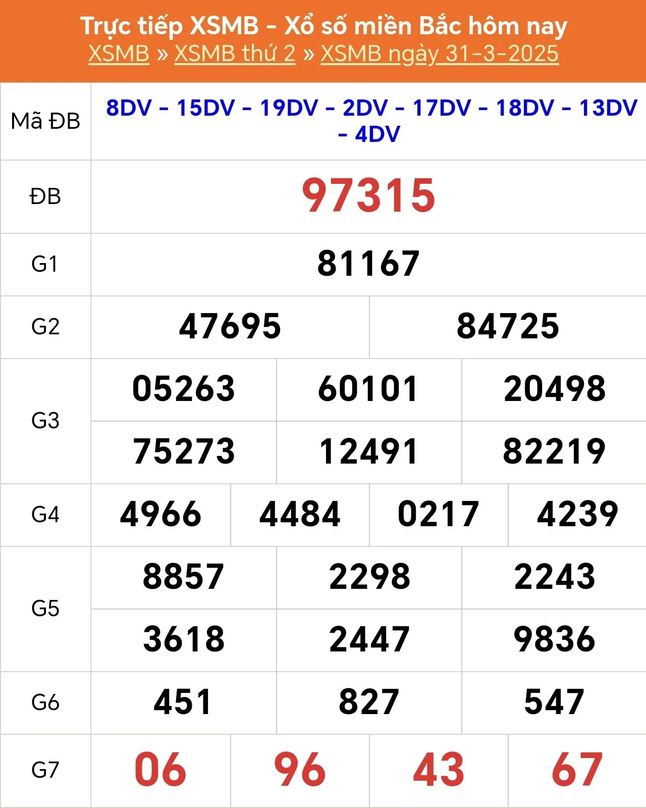 Đánh Đề Online Dự Đoán Xổ Số Miền Bắc, Trung, Nam 1/4/2025