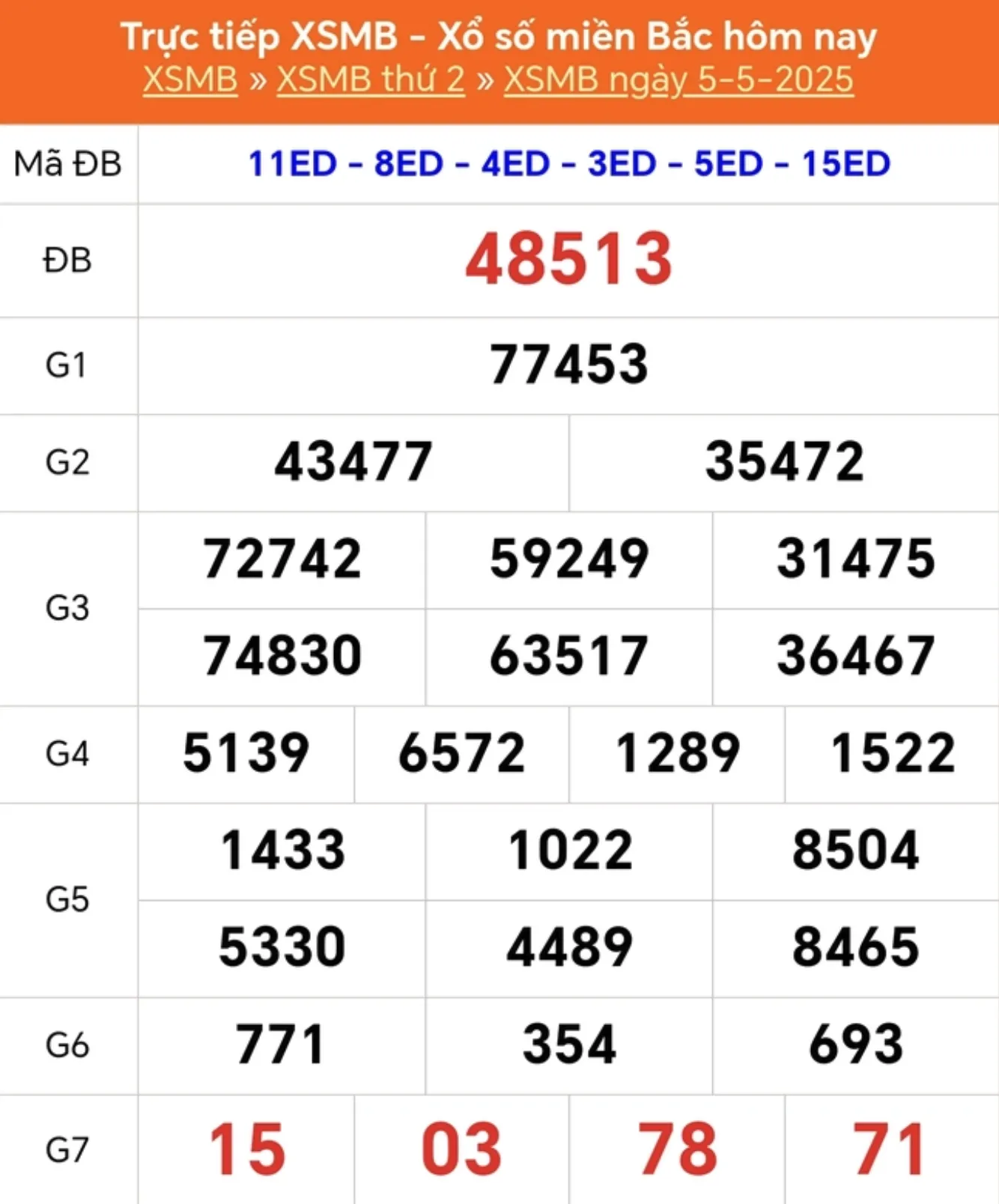 Lô Đề Hôm Nay Kết Quả Xổ Số Miền Bắc, Trung, Nam 6/5/2025