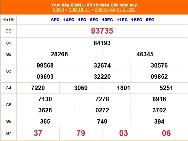 Đánh Lô Đề Online Xổ Số Miền Bắc, Trung, Nam 28/5/2025
