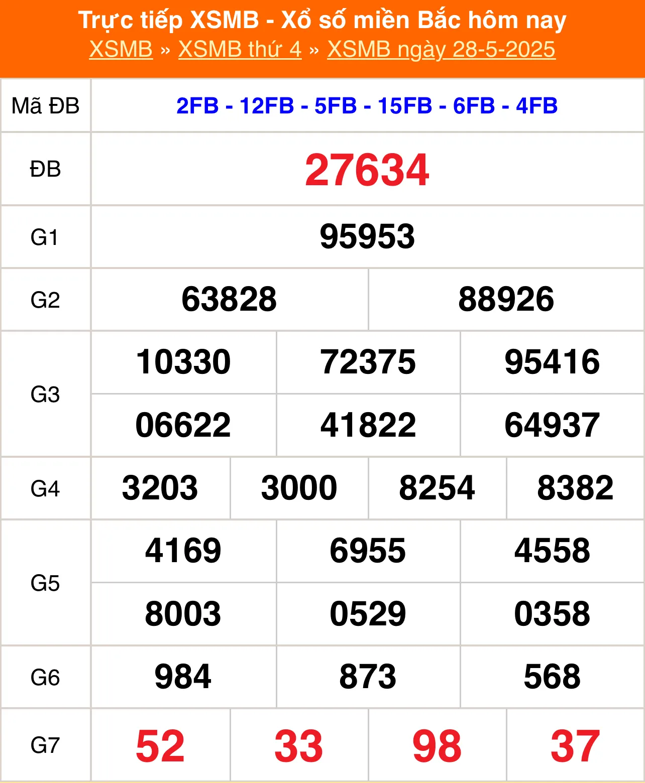 Đánh Đề Online Kết Quả Xổ Số Miền Bắc, Trung, Nam 29/5/2025