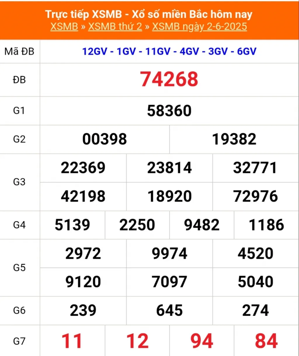 Đánh Lô Đề Online Xổ Số Miền Bắc, Trung, Nam 3/6/2025