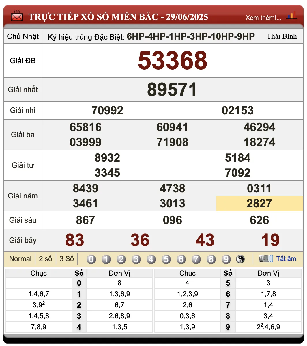 Lô Đề Trực Tuyến Kết Quả Xổ Số Miền Bắc, Trung, Nam 30/6/2025