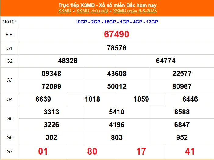 Đánh Lô Đề Online Kết Quả Xổ Số Bắc, Trung, Nam 9/6/2025