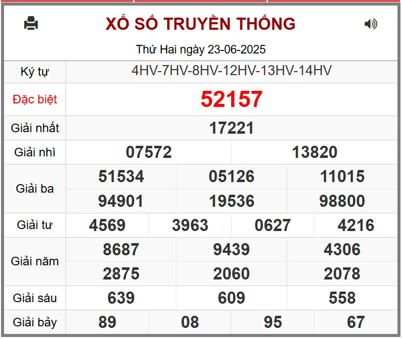 Lô Đề Kết Quả Xổ Số Miền Bắc, Trung, Nam 24/6/2025