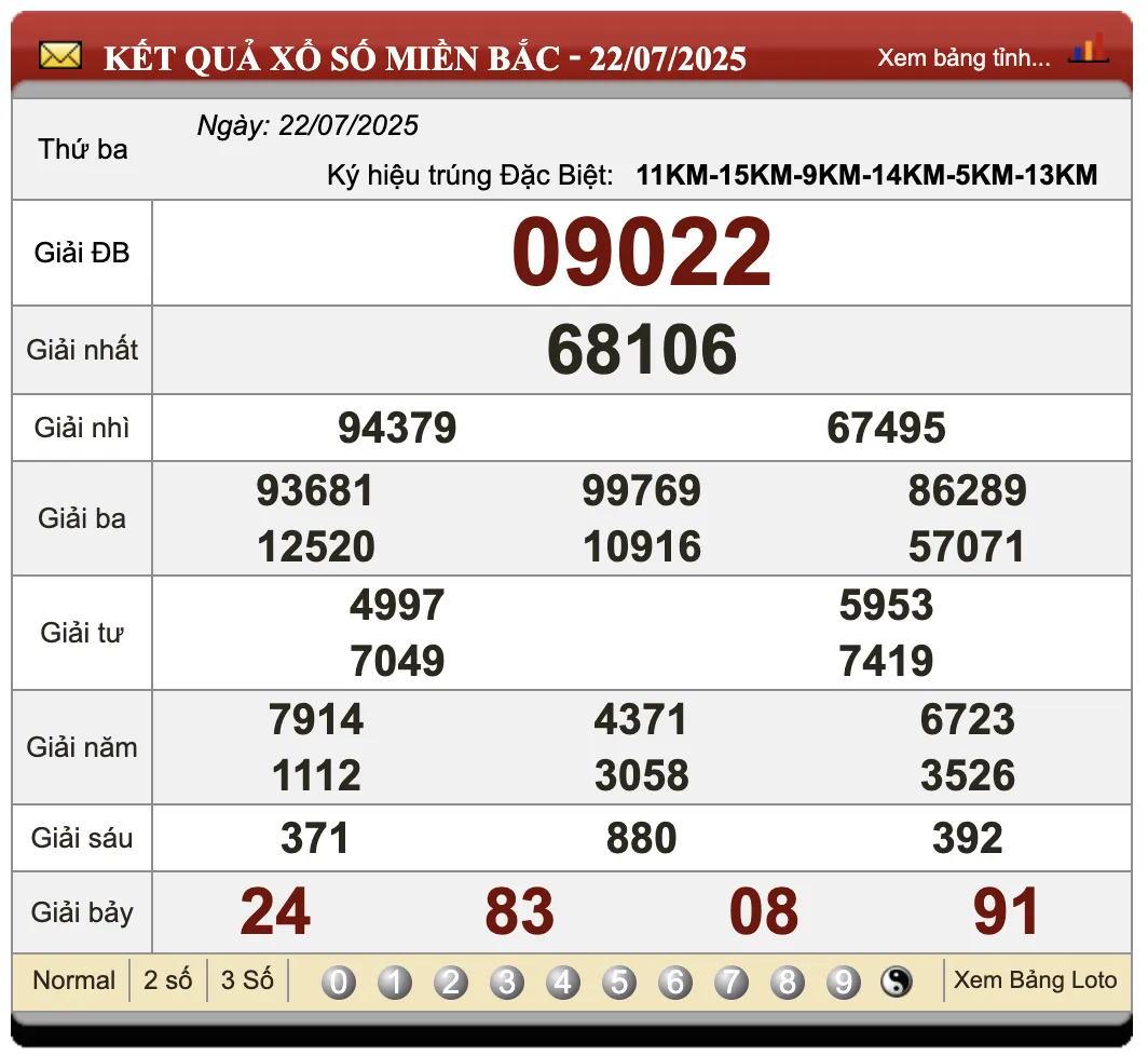 Đánh Lô Đề Online Xổ Số Miền Bắc, Trung, Nam 23/7/2025