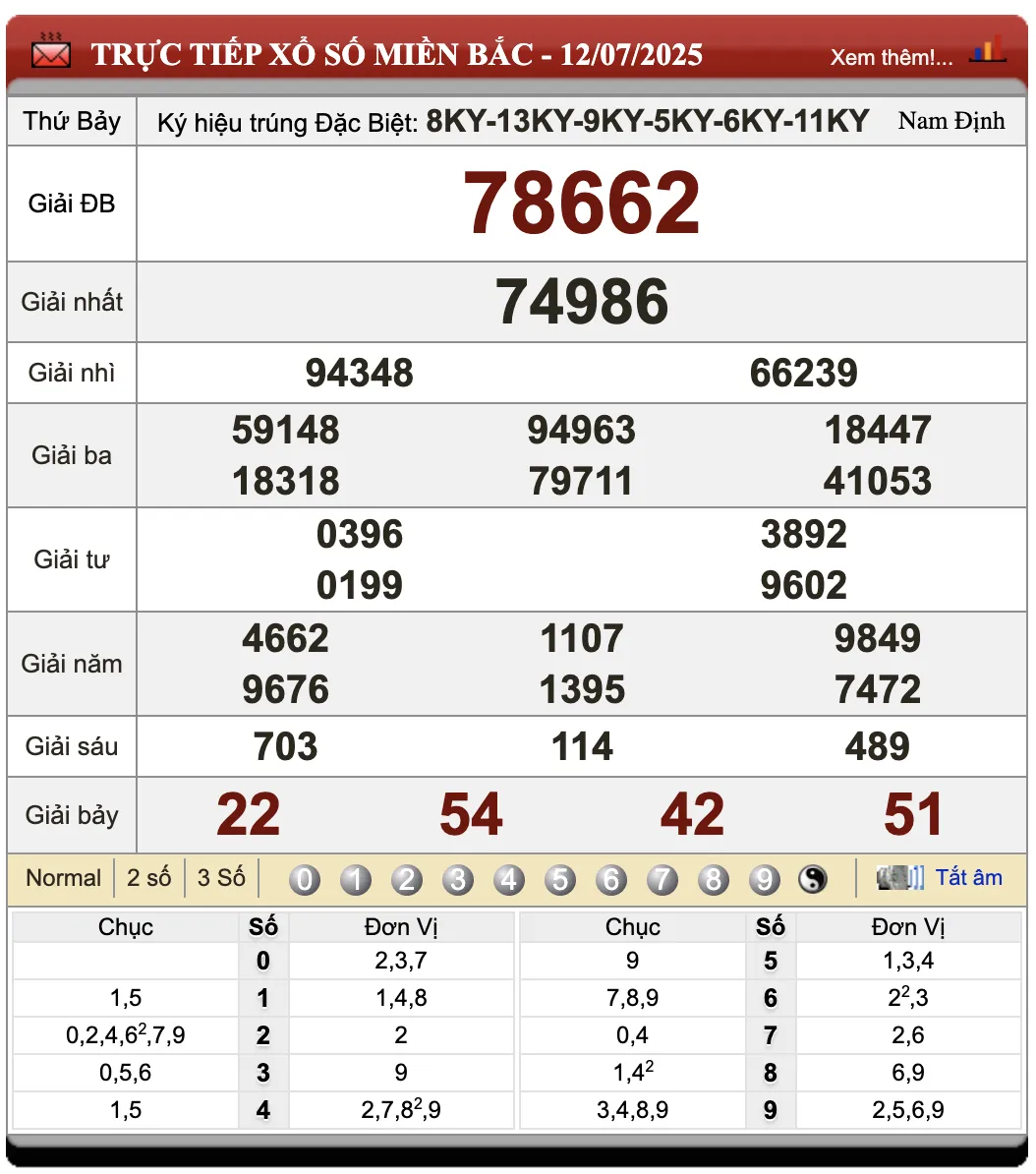 Đánh Lô Đề Online Kết Quả Xổ Số Miền Bắc, Trung, Nam 13/7/2025