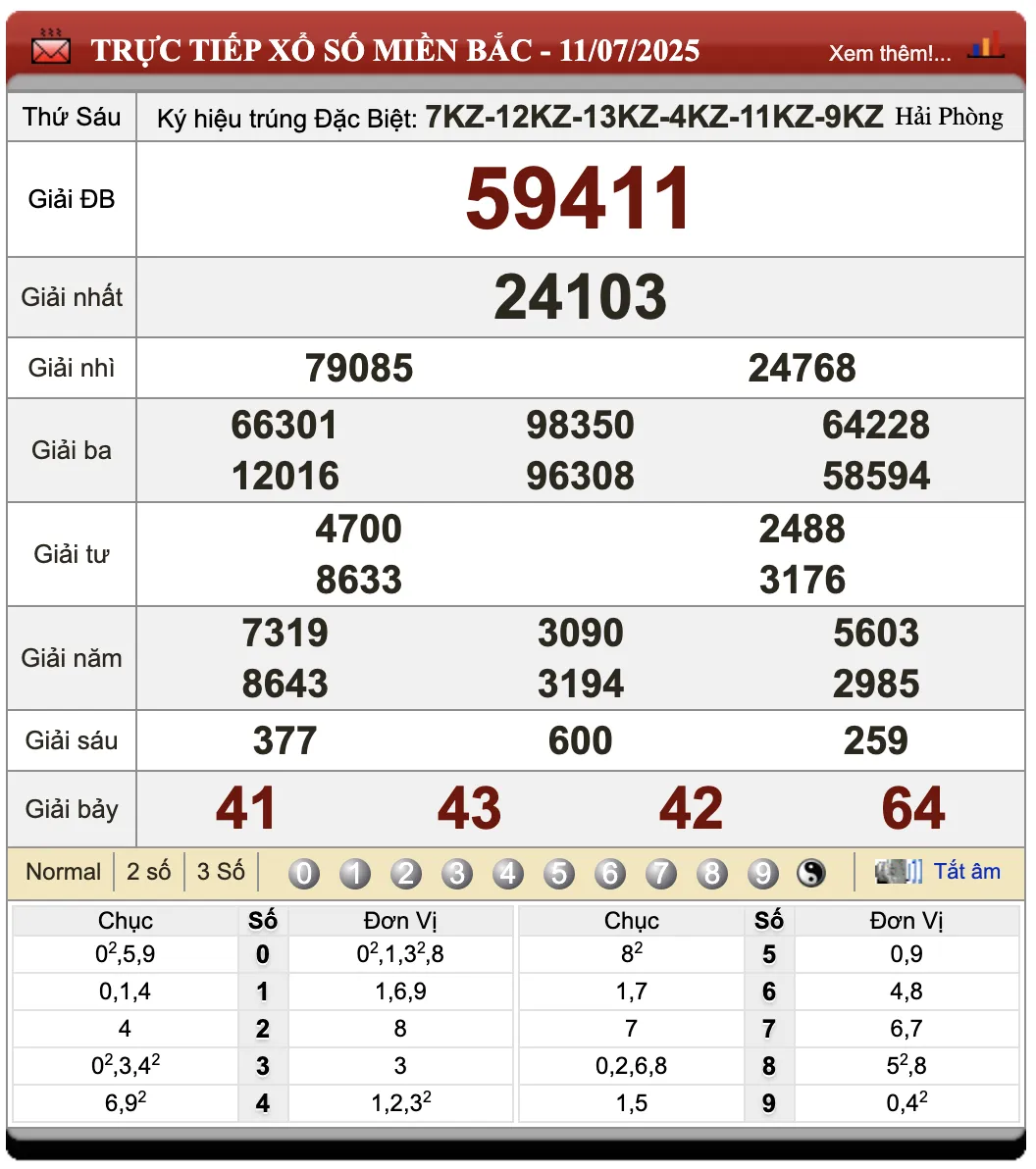 Lô Đề Online Kết Quả Xổ Số Miền Bắc, Trung, Nam 12/7/2025
