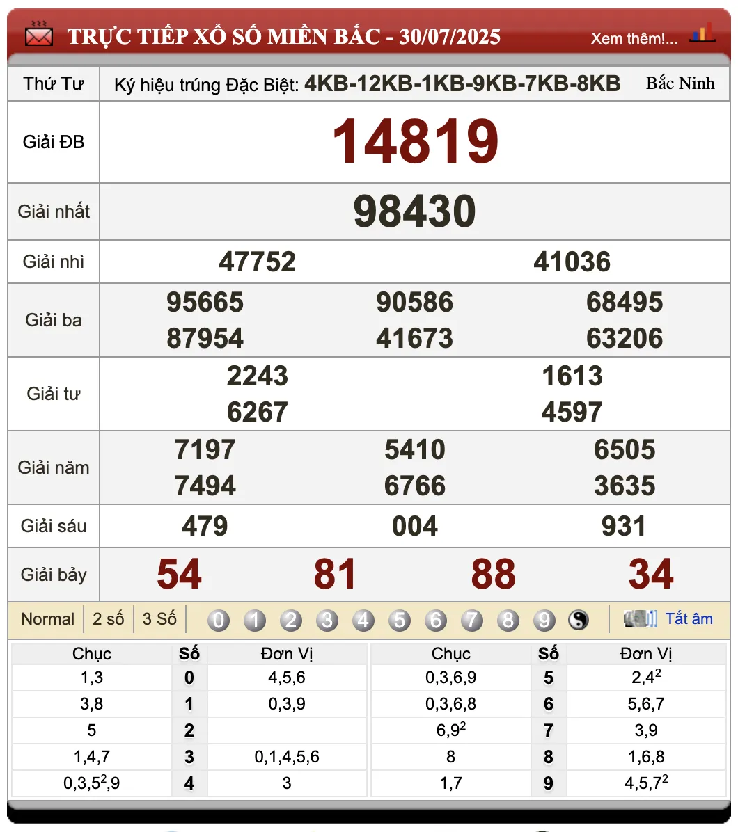 Đánh Lô Đề Online Xổ Số Miền Bắc, Trung, Nam 31/7/2025