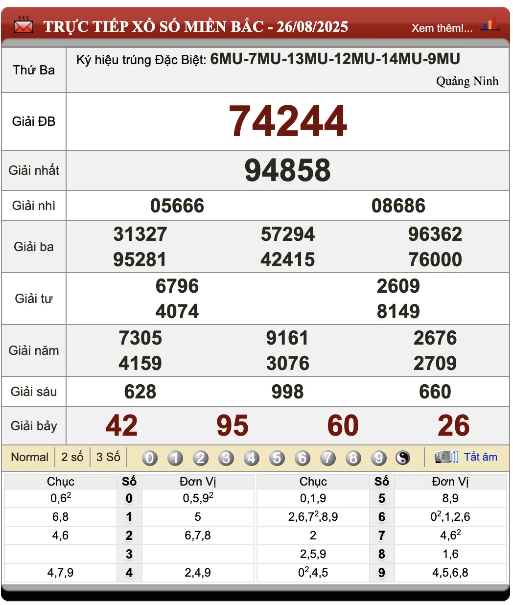 Đánh Lô Online Kết Quả Xổ Số Miền Bắc, Trung, Nam 27/8/2025
