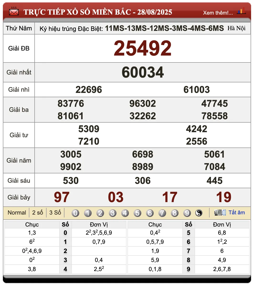 Đánh Lô Đề Online Xổ Số Miền Bắc, Trung, Nam 29/8/2025