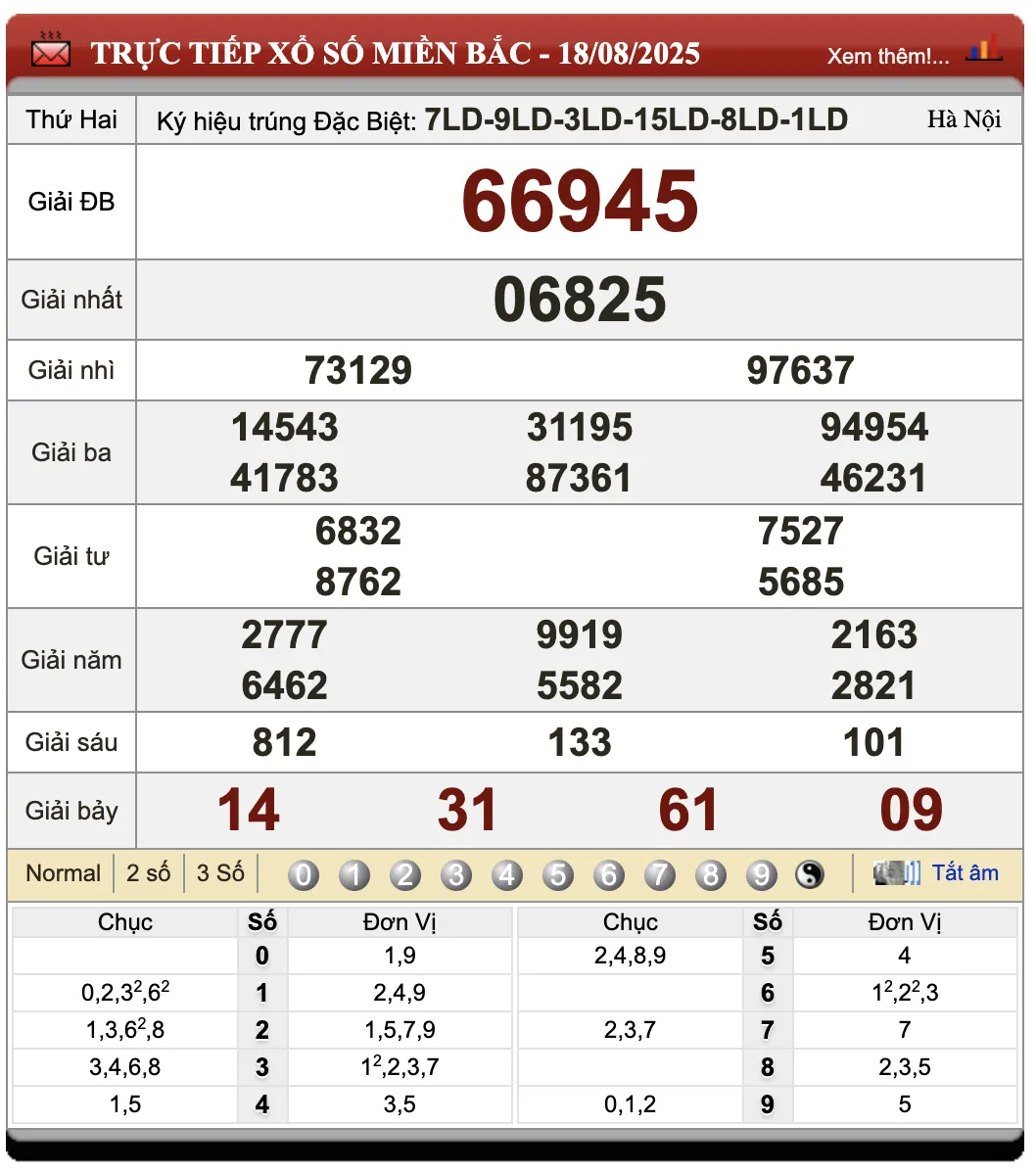 Lô Đề Uy Tín Kết Quả Xổ Số Miền Bắc, Trung, Nam 19/8/2025