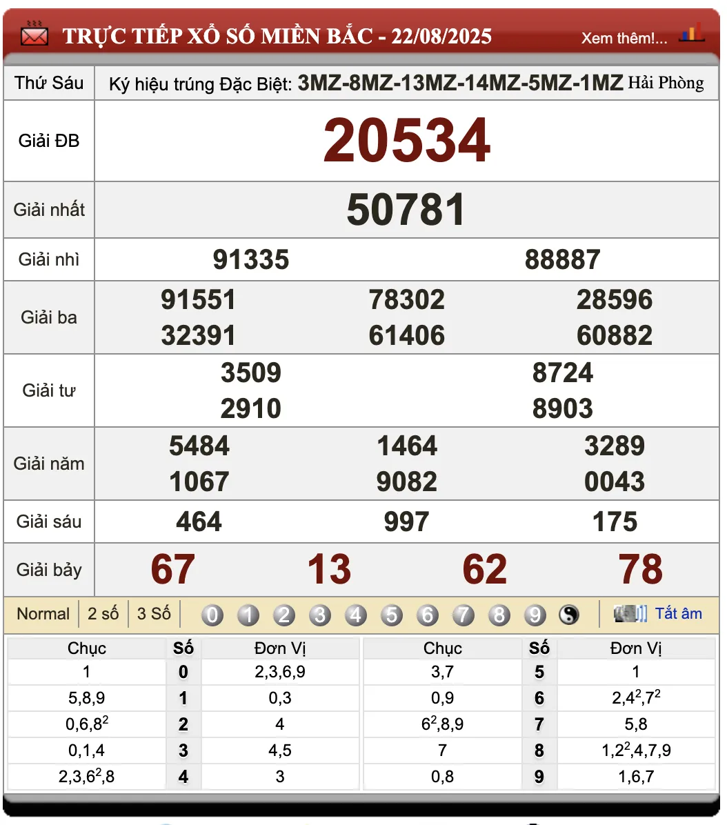Lô Đề Hôm Nay Xổ Số Miền Bắc, Trung, Nam 23/8/2025