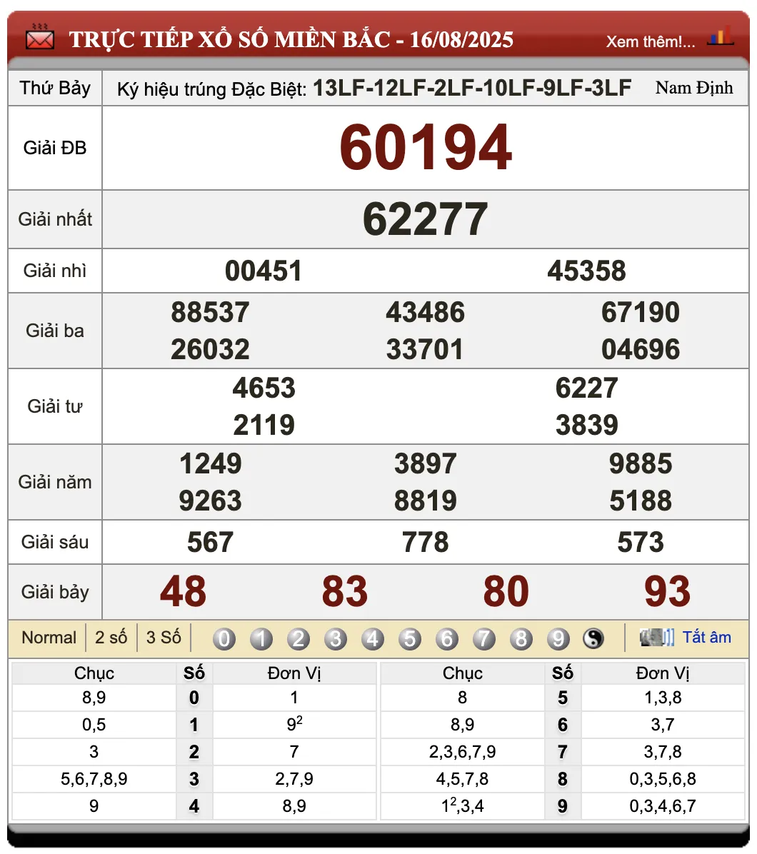 Lô Đề Online Kết Quả Xổ Số Miền Bắc, Trung, Nam 17/8/2025