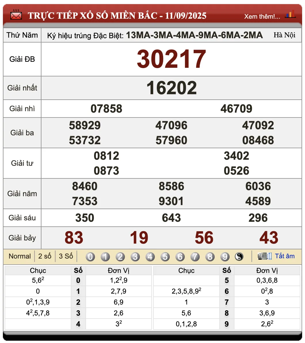 Lô Đề Uy Tín Kết Quả Xổ Số Miền Bắc, Trung, Nam 12/9/2025