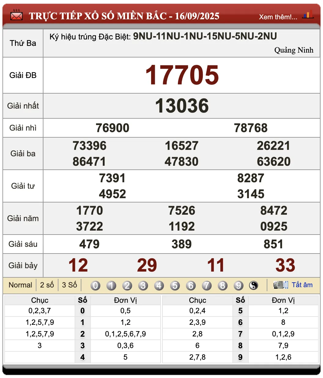 Lô Đề Online Kết Quả Xổ Số Miền Bắc, Trung, Nam 17/9/2025