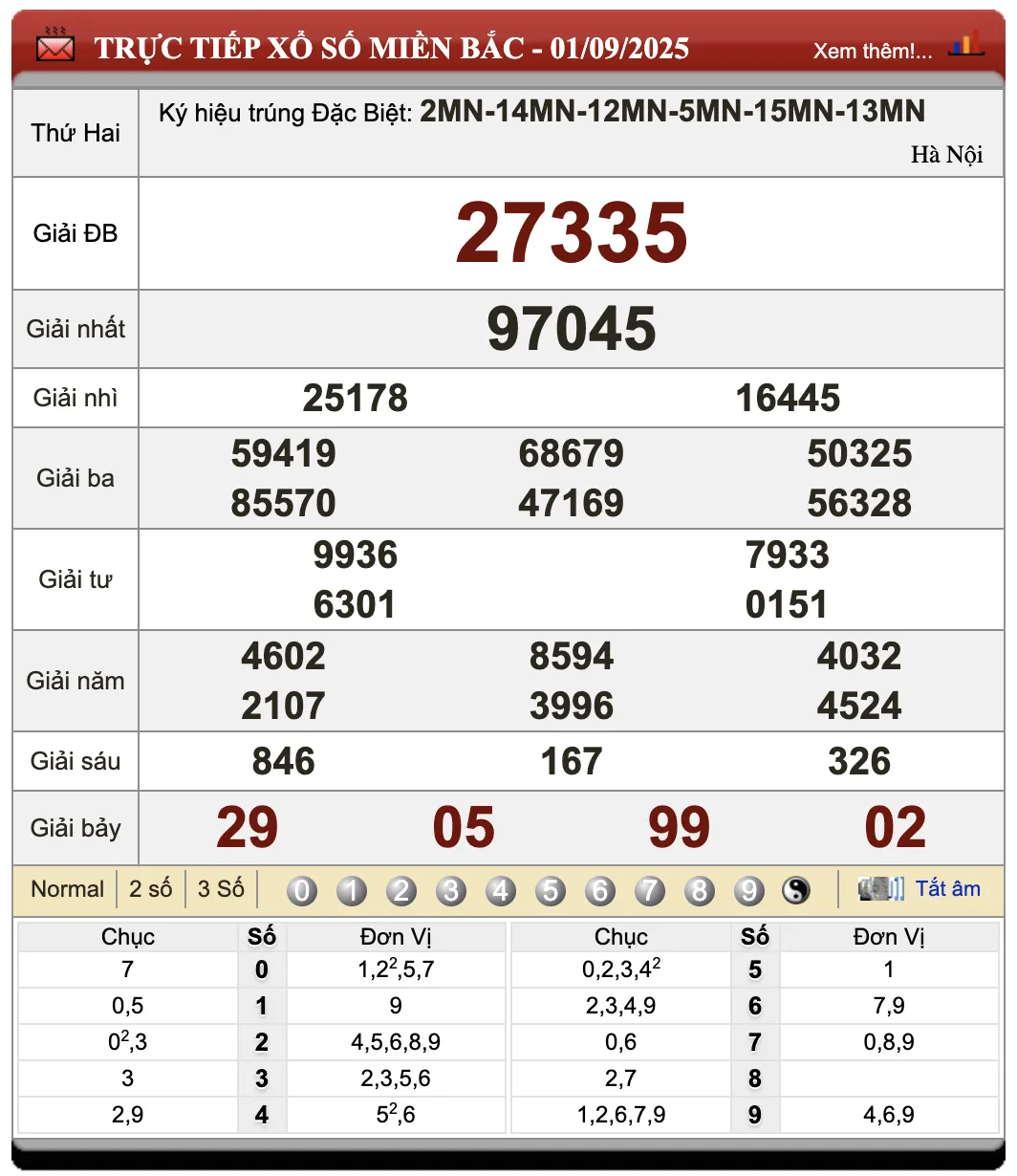 Lô Đề Hôm Nay Xổ Số Miền Bắc, Trung, Nam 2/9/2025