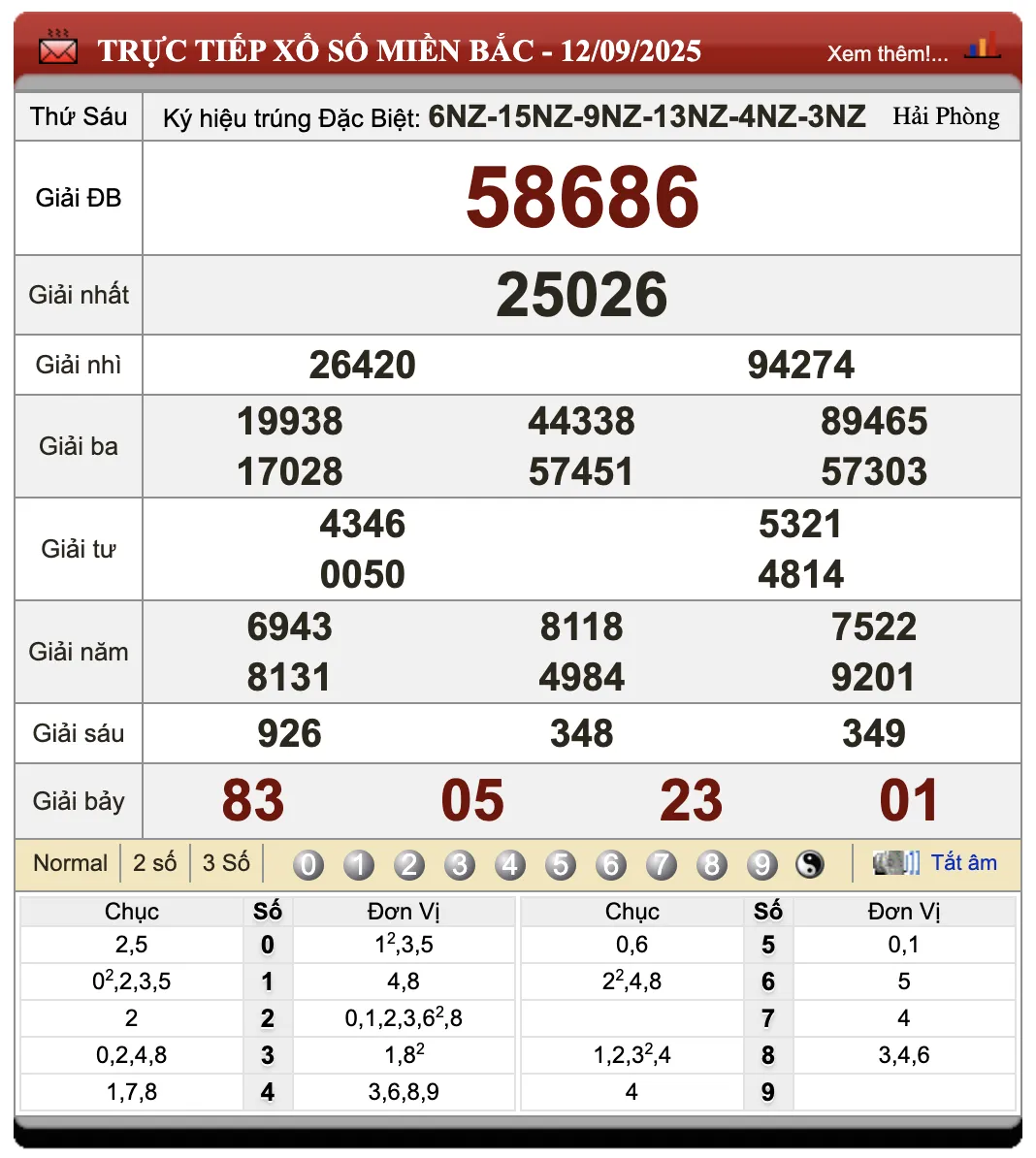 Đánh Đề Online Xổ Số Miền Bắc, Trung, Nam 13/9/2025