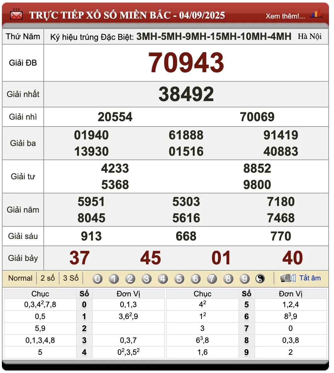 Lô Đề Kết Quả Xổ Số Miền Bắc, Trung, Nam 5/9/2025