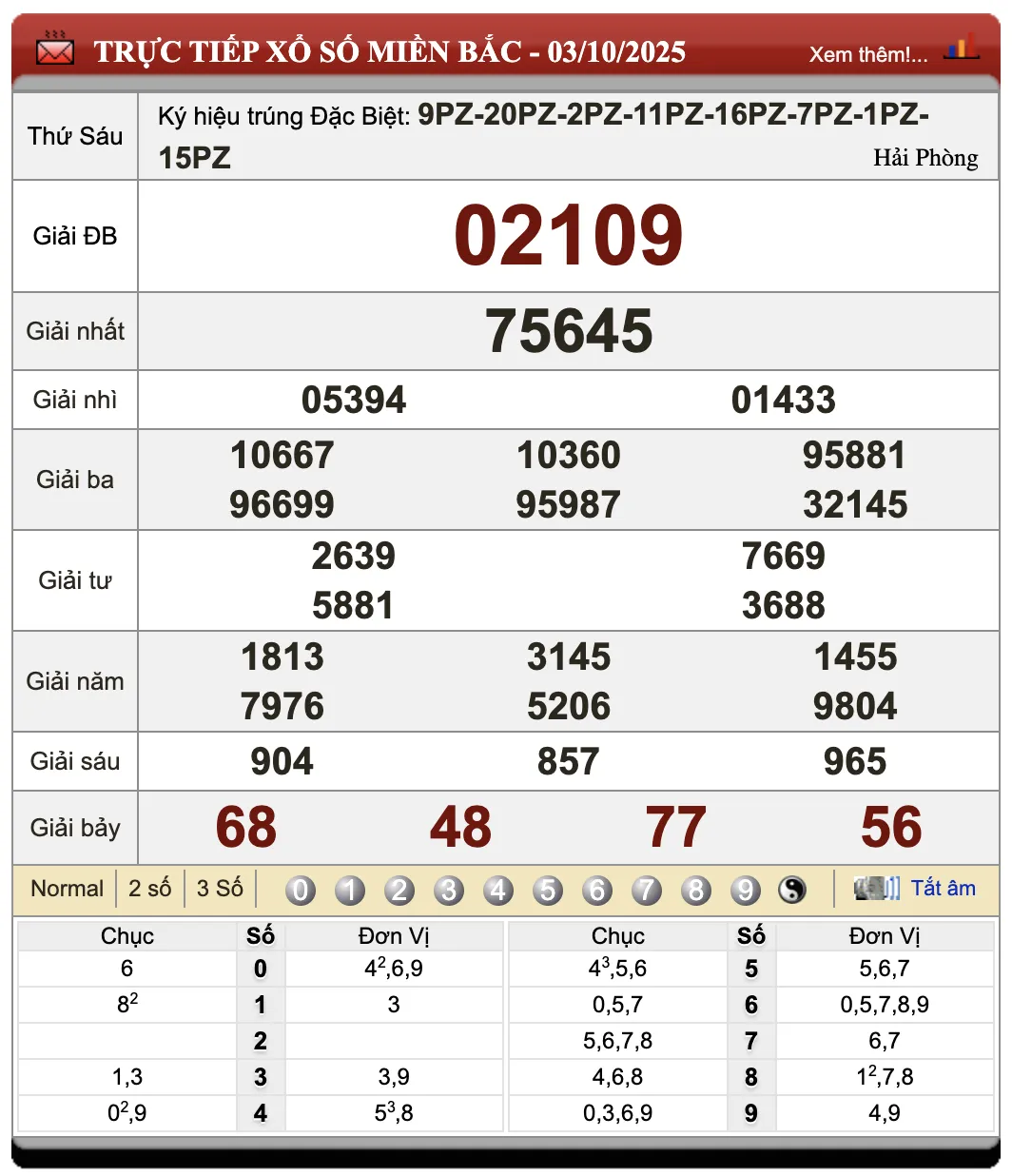 Lô Đề Trực Tuyến Xổ Số Miền Bắc, Trung, Nam 4/10/2025