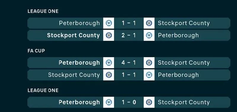 Peterborough và Stockport đã có nhiều trận đối đầu trước đó