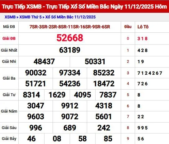 Dựa trên kết quả xổ số ngày 11/12 để dự đoán kết quả xổ số ngày 12/12/2025
